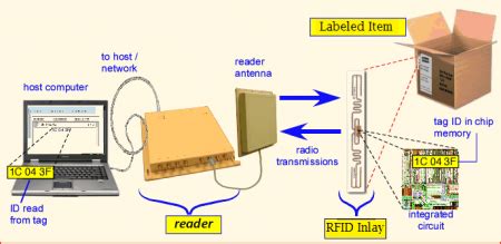 rfid scanner malaysia|rfid login.